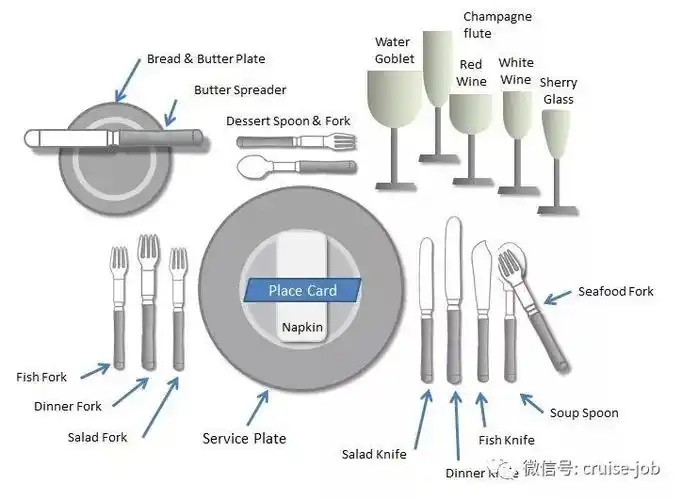 邮轮海乘干货分享之西餐摆台