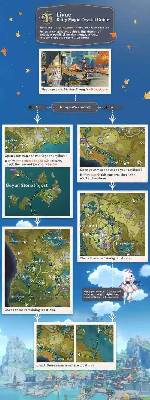 原神魔晶矿几点刷新晶矿刷新时间介绍