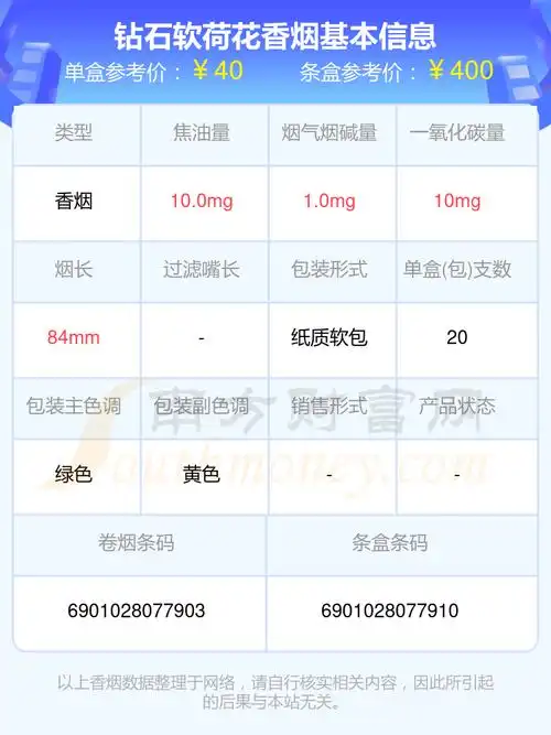 2023年钻石软荷花香烟价格_一条多少钱? - 择烟网