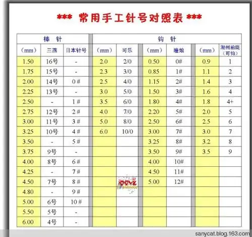 三燕针号对照表(补充柳氏钩针对照表)