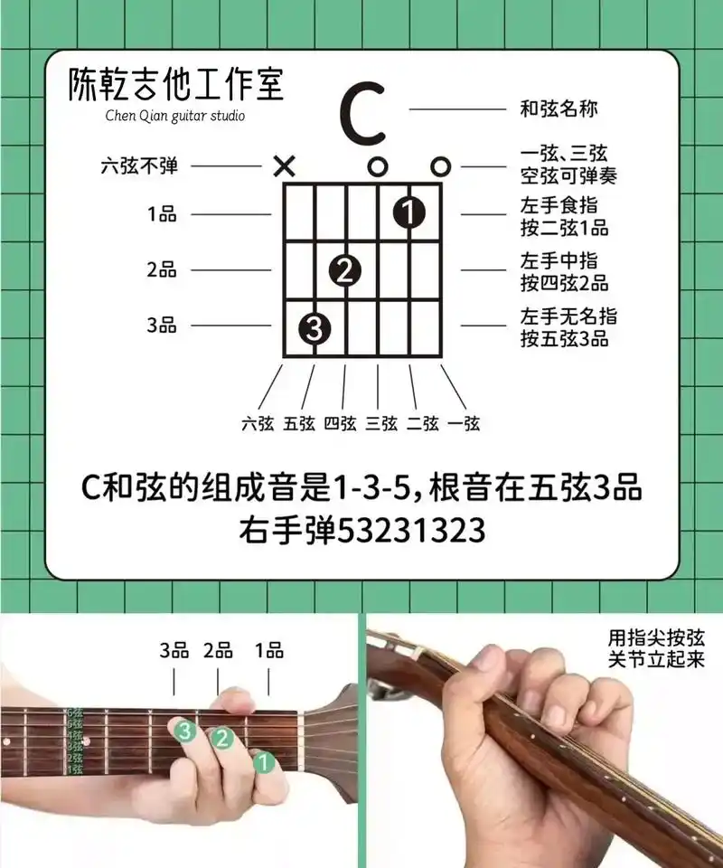 c调和弦手型总览.#零基础学吉他 #和弦图 #成人学吉他 # - 抖音
