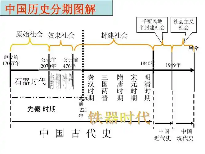 历史:专题一《古代中国的政治制度》复习课件(人民版版必修1)