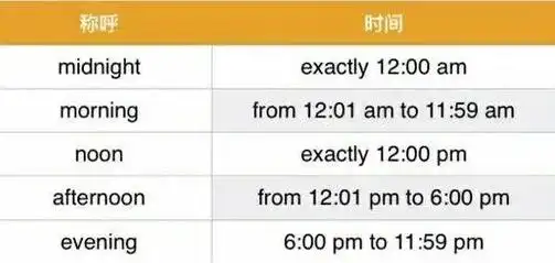 美国现在几点美国现在几点钟了早上还是晚上