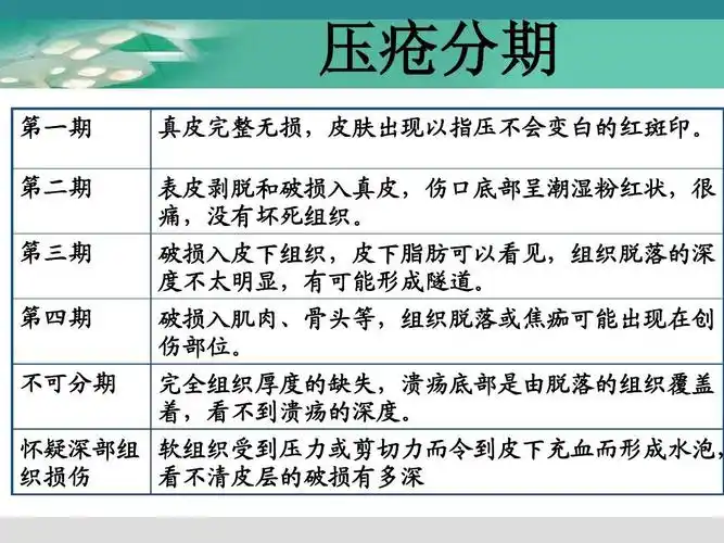 手术体位摆放与压疮的防护ppt_word文档在线阅读与下载_无忧文档