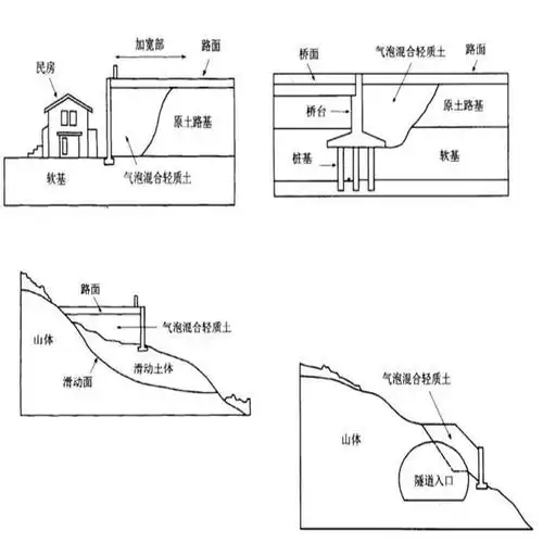 找商网  建材家装 公路材料 公路工程材料路基加宽; 路基填筑:滑坡