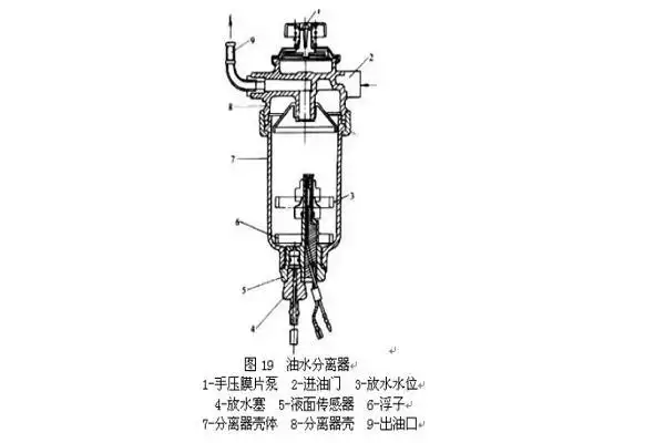 uy125油水分离器有什么作用