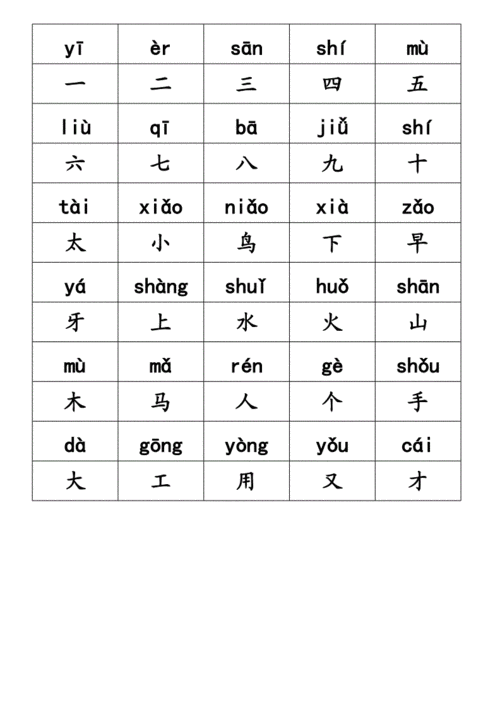 网站首页 海量文档 幼儿/小学教育 小学教育小孩一年级生字表(带拼音