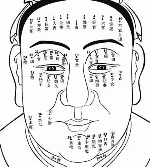 男人面部痣相图解大全,男人面部痣的含义
