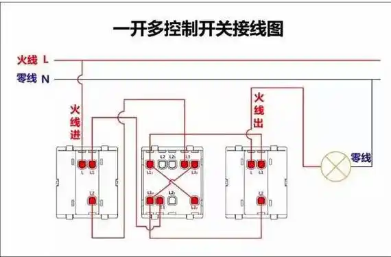 一开多控开关什么意思