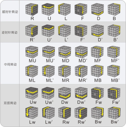 四阶魔方还原教程–番茄魔方码f4