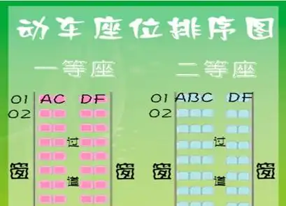 动车座位d靠窗吗