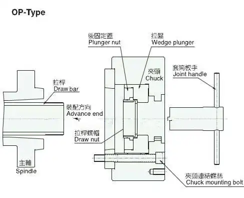 液压卡盘的准备安装调试工作指南