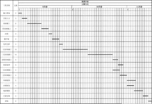 施工进度计划(横道图)