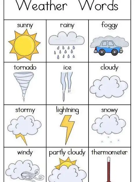 天气表达的英文来啦