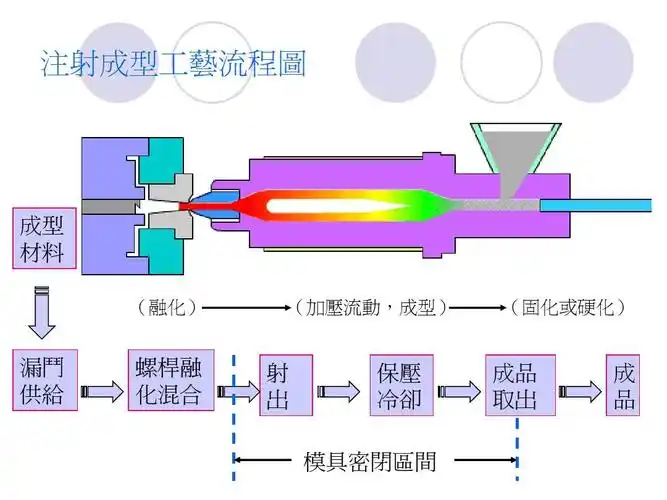注塑成型工艺的基础知识详解