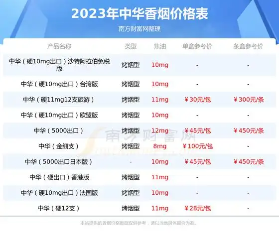 中华硬10mg5支香烟价格多少一包2023价格一览表