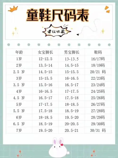 儿童鞋码与厘米对照表不懂尺码的一定要仔细看