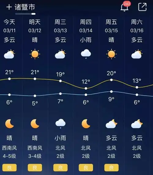 诸暨天气进入疯狂模式未来7天