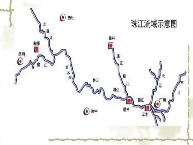 二,珠江 1,组成: 2,水文特征:流量;汛期· · · ·