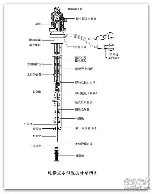使用的电接点水银温度计,简单而不平凡【精华】(一)-电子产品世界论坛