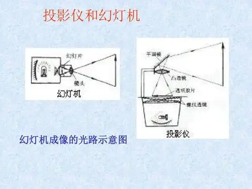 投影仪和幻灯机 幻灯机成像的光路示意图