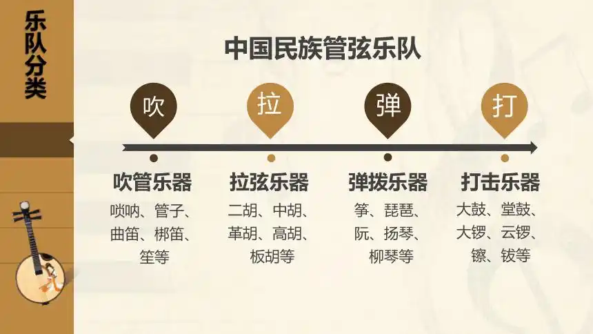 小学音乐人教版五年级下册第五单元古韵新声民族管弦乐队简介课件共25
