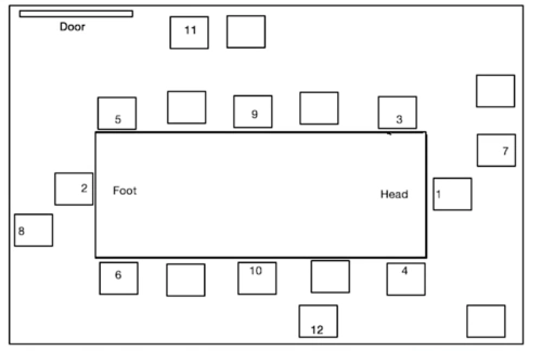 我们将一个典型会议室中的座位标上号:highered全球人才网络首席创新