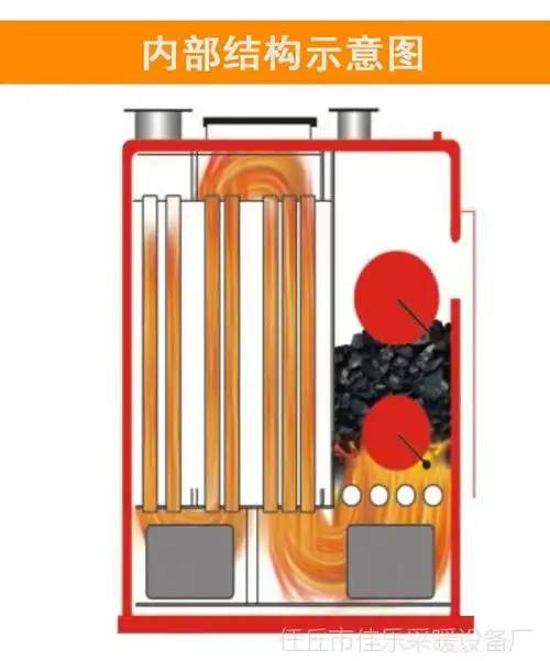 家用燃煤暖气采暖炉气化反烧暖气炉地暖锅炉做饭取暖两用炉子