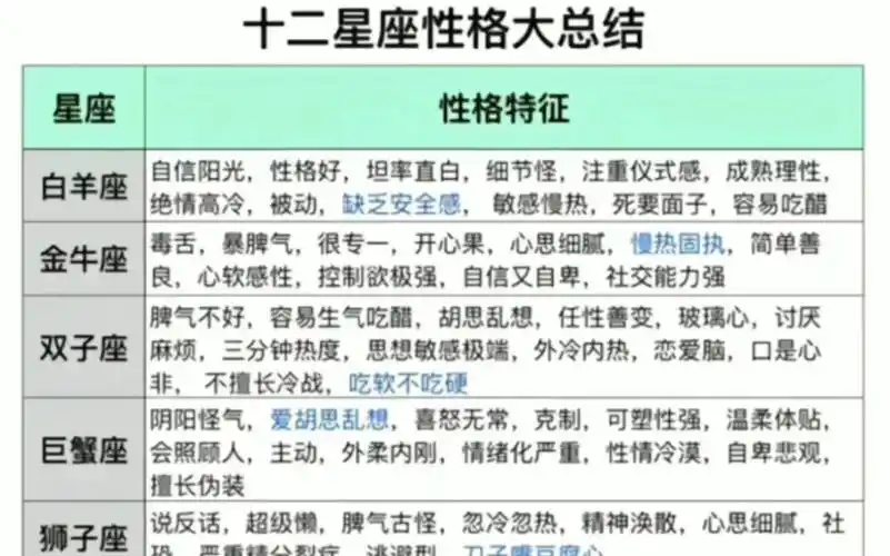12星座性格总结