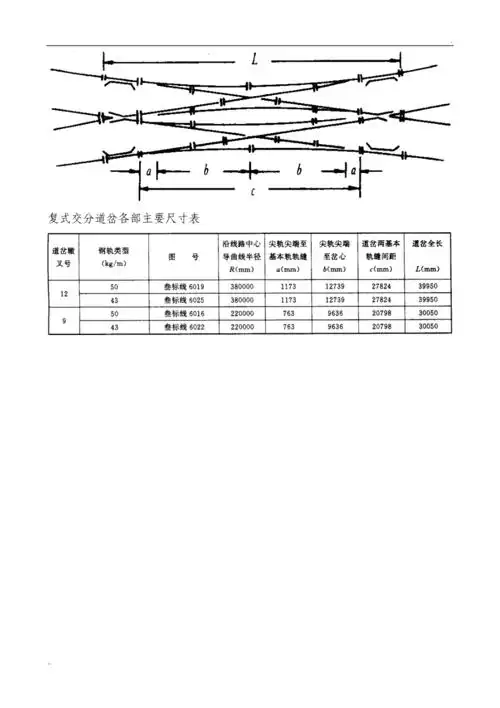 各种道岔尺寸表
