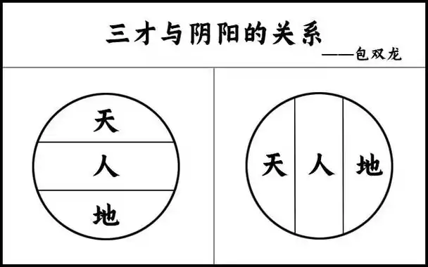67独门阴阳法风水之三才法