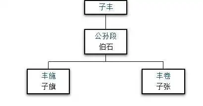 七穆(春秋郑国七家卿大夫家族的合称)_尚可名片
