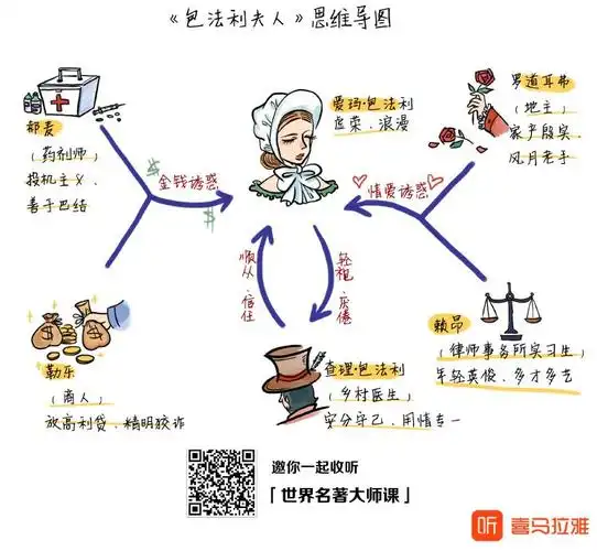 《包法利夫人》2:车琳|女文青与经济适用男的婚姻故事