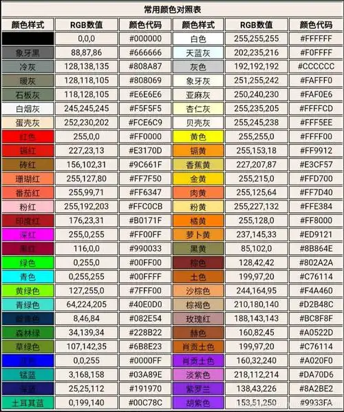 超级常用rgb颜色对照表html等开发中不用感谢我喔哈哈