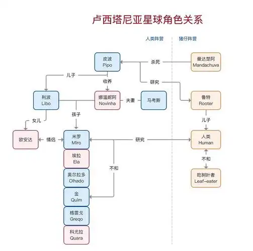 安德系列我最喜欢的一本剧透勿进