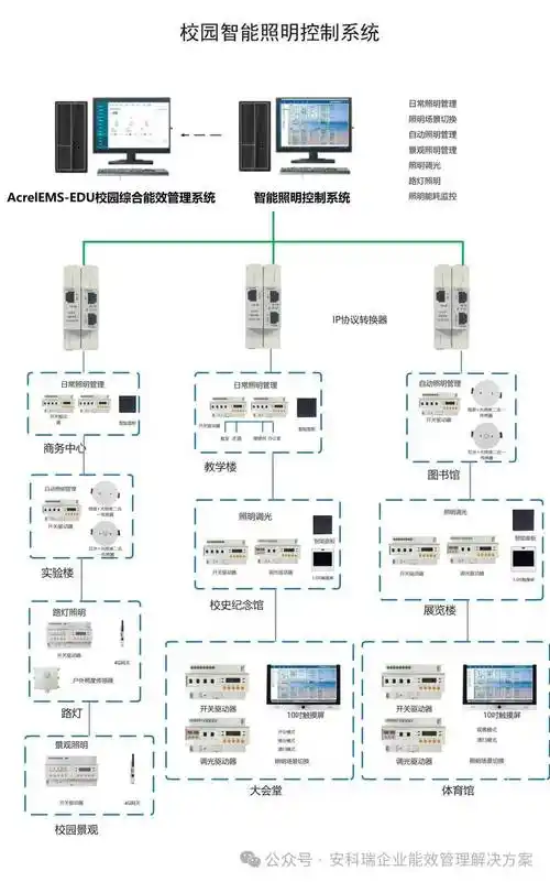 各地高校图书馆教学楼智能照明系统解决方案的设计_控制_传感器_走廊