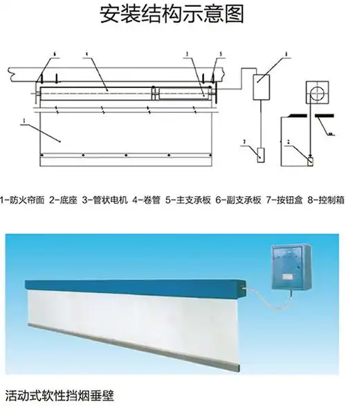 (ga533-2012规定单台不能超4米)活动式挡烟垂壁安装在吊顶上,平时挡烟
