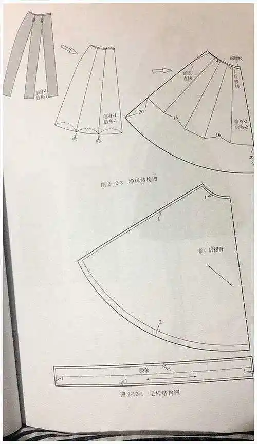 图解九种半身裙的裁剪图和制版方法