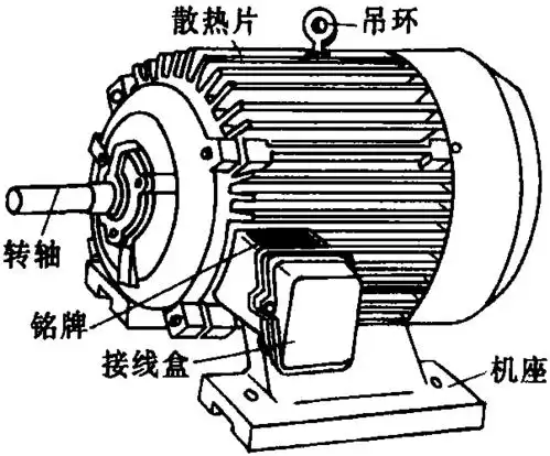 图4-1-1 电动机外型及各部分名称