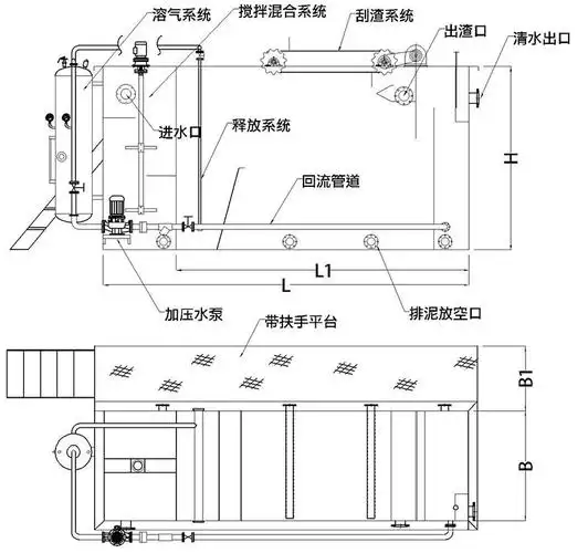 qf加压溶气气浮