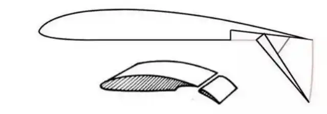 图|襟翼示意图(来源:维基百科)