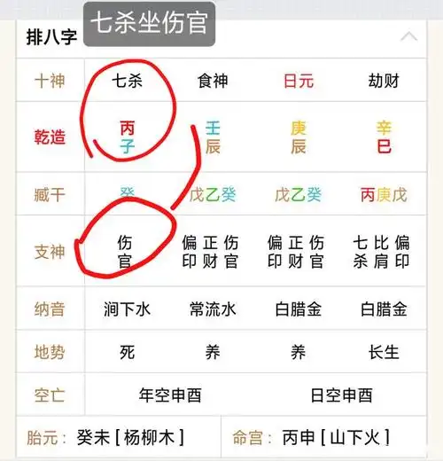 四柱年柱《七杀坐伤官》的六亲寓意