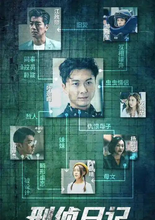 tvb重头剧《刑侦日记》上映!实力影后演技大爆发,一人分饰六角