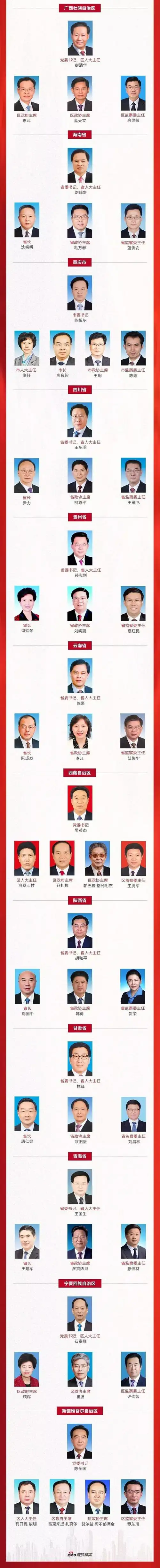 中国最新高层领导全名单