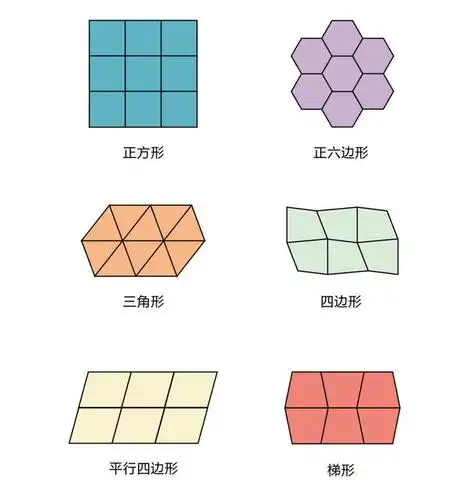 密铺 什么是密铺? 图形之间没有空隙,也不重叠,是密铺.