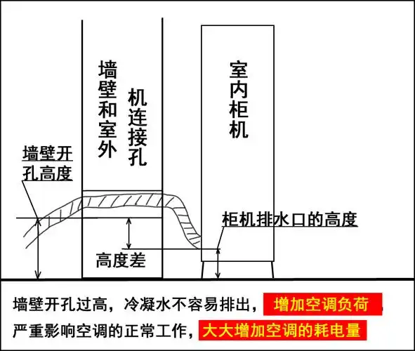空调室内机底座托架支架适用于格力铂酷海尔美的圆柱椭圆形柜机加高架