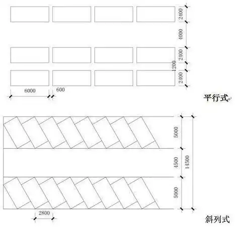 com 平行式停车位尺寸的 搜索结果_360图片 image.so.com