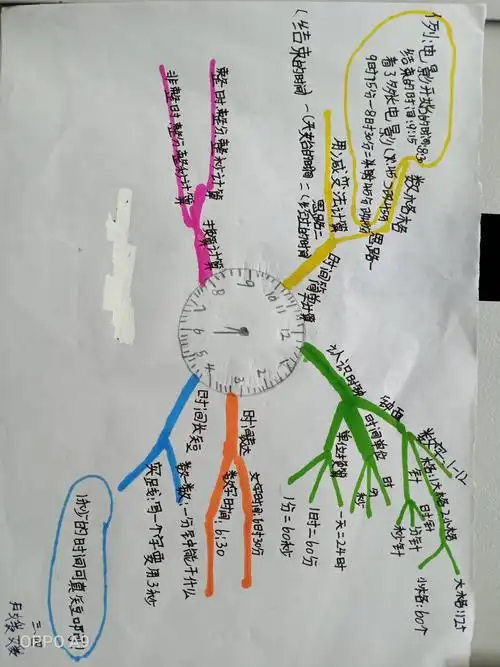数学思维之美一一花小三四班思维导图优秀作品展