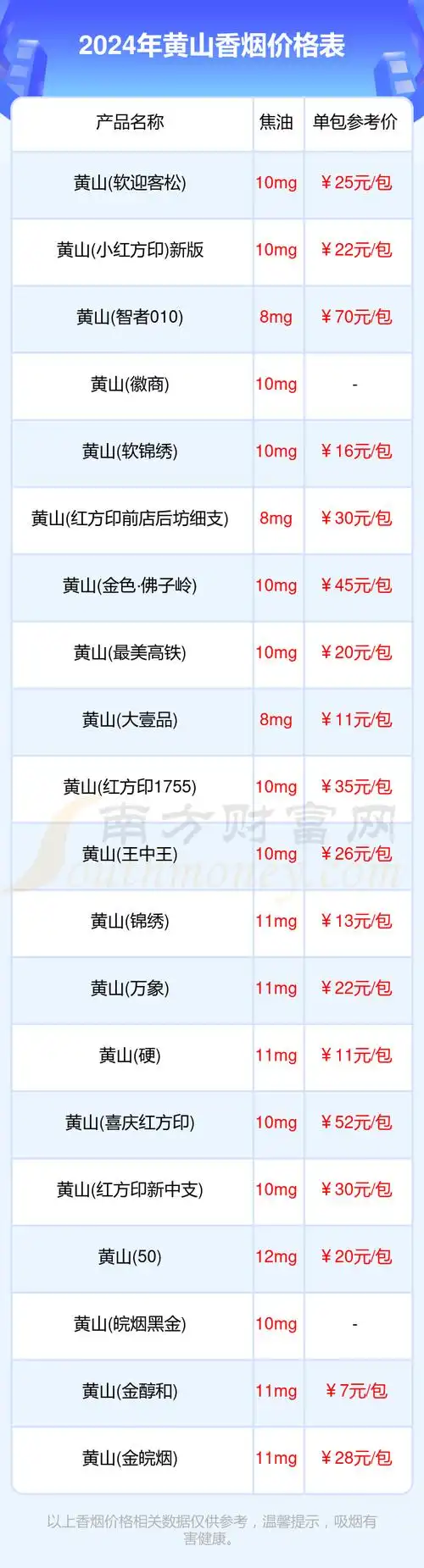 黄山香烟多少一条2024黄山香烟价格合集