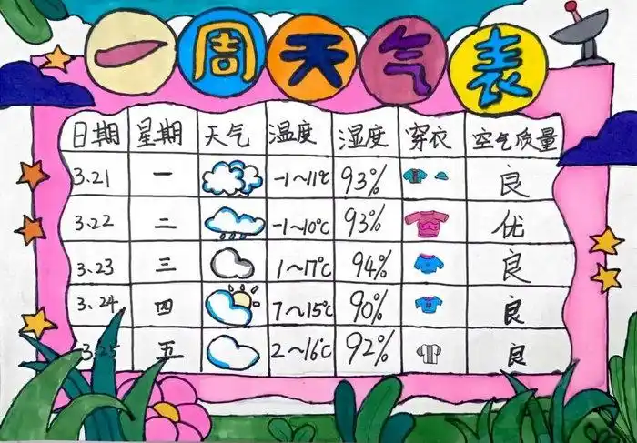6,第六张天气情况统计表手抄报